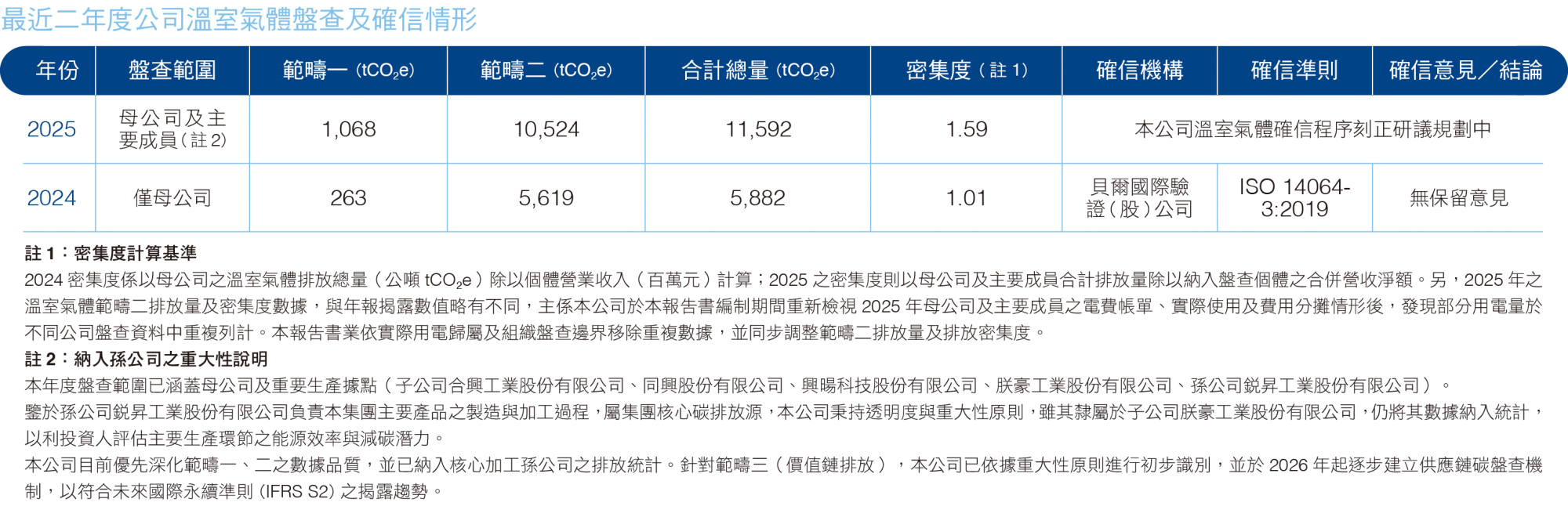 2025 溫室氣體.png (501 KB)