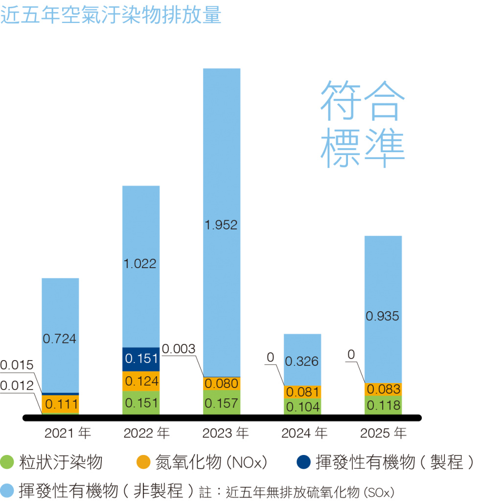 2025 空氣污染物.png (266 KB)