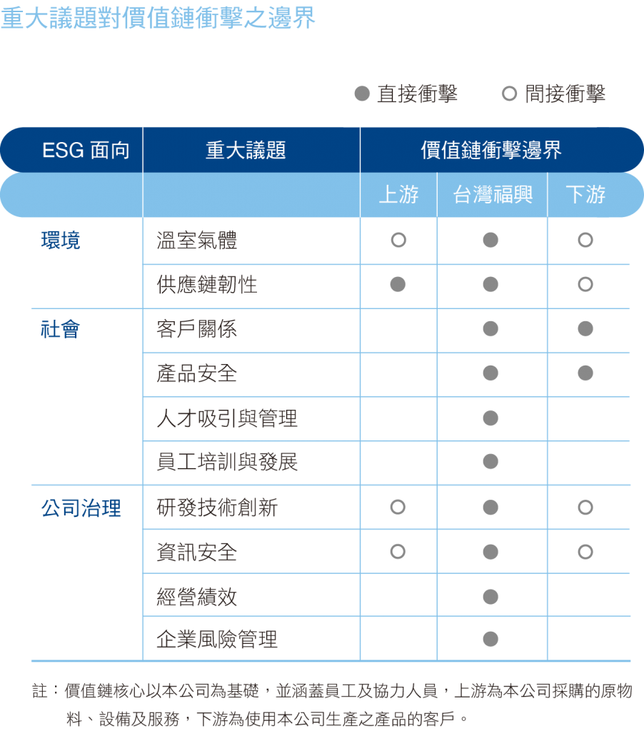 2025 重大議題邊界.png (238 KB)