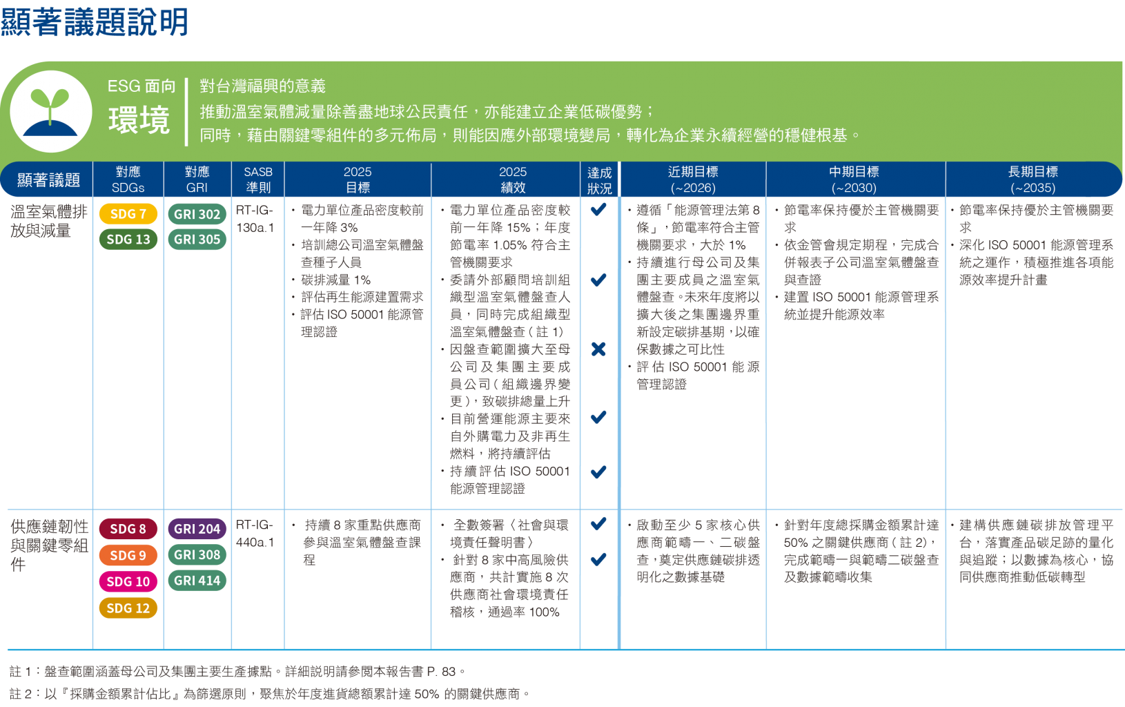 2025 顯著議題_01.png (694 KB)