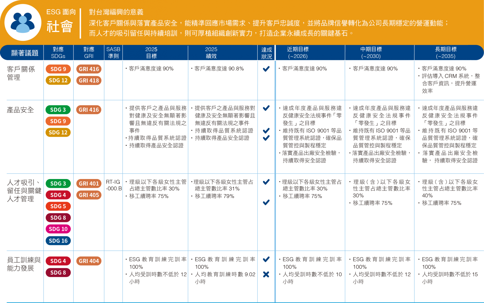 2025 顯著議題_02.png (731 KB)