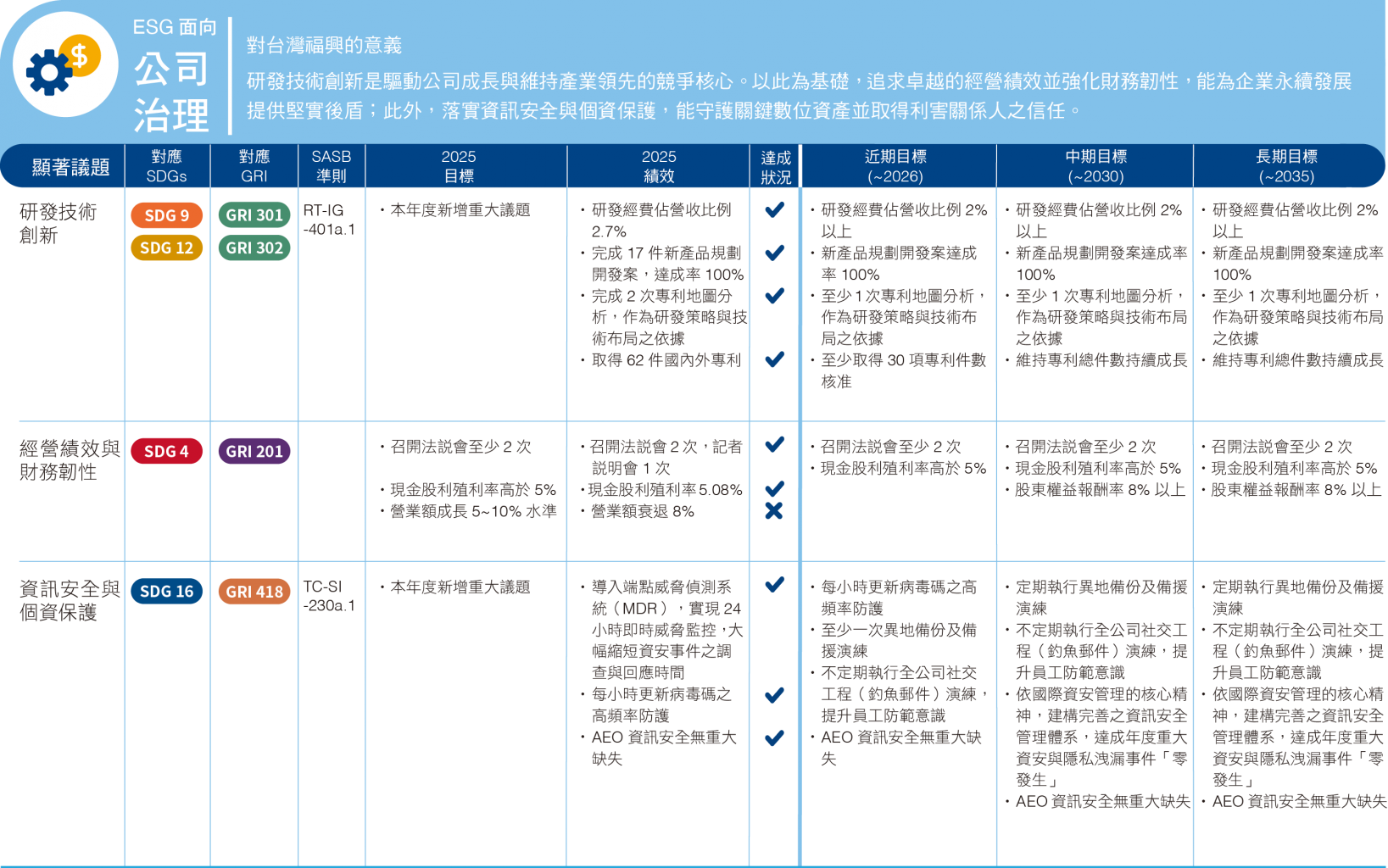 2025 顯著議題_03.png (701 KB)
