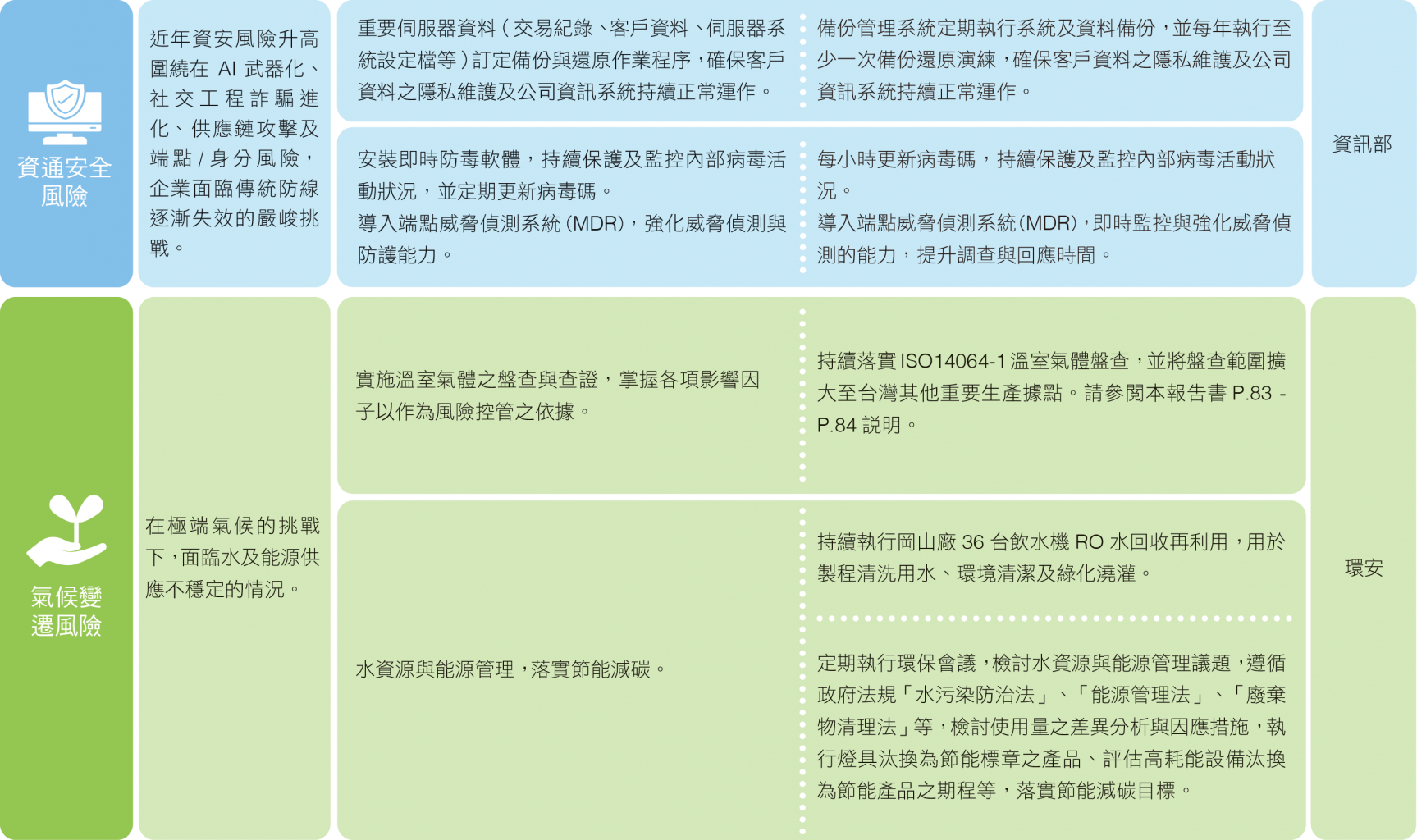 2025 風險_03.png (1.17 MB)