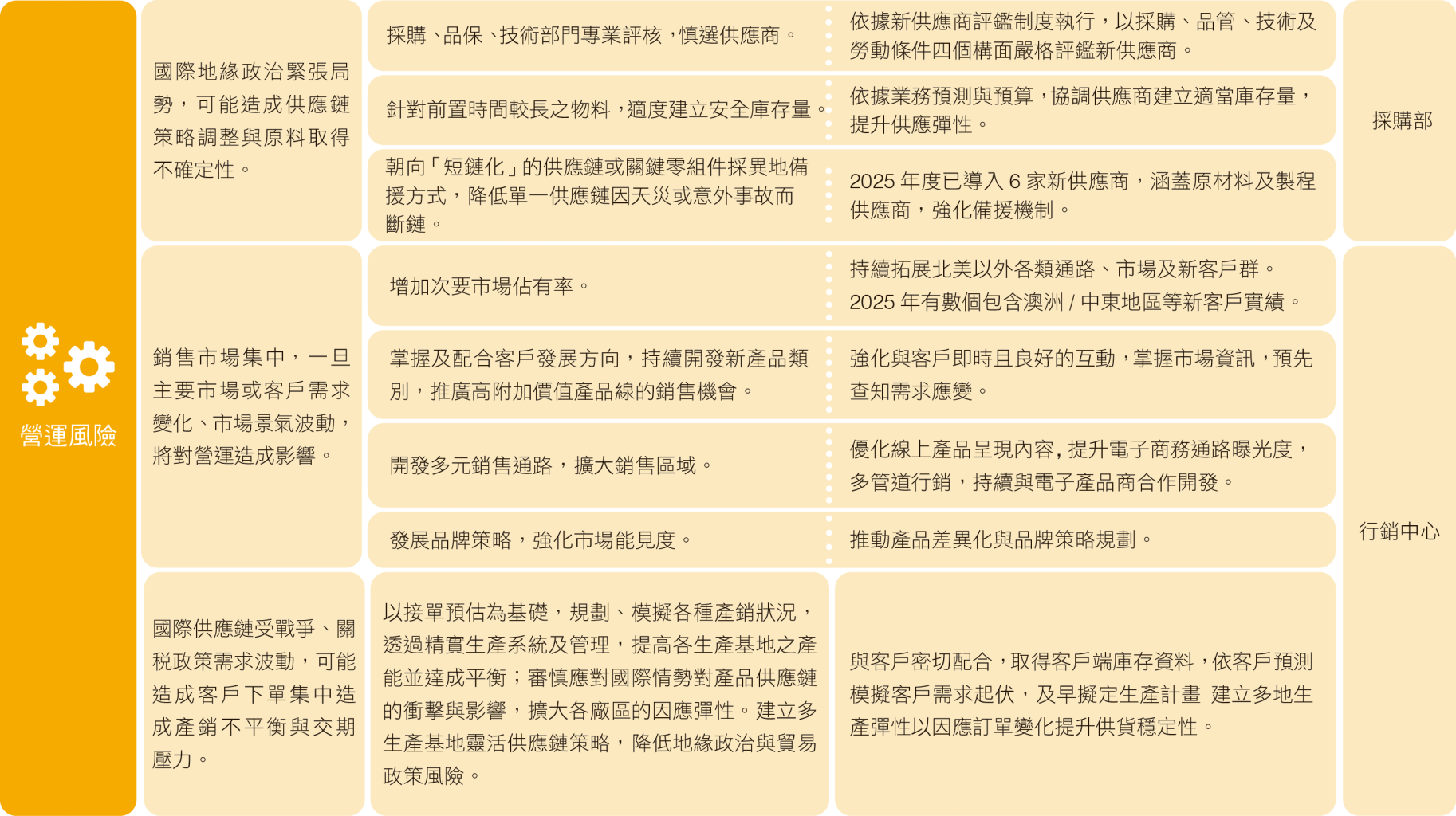 2025 風險_04.png (1.53 MB)