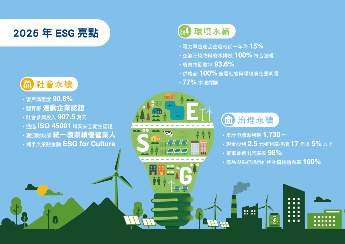 2025 ESG亮點.png (115 KB)