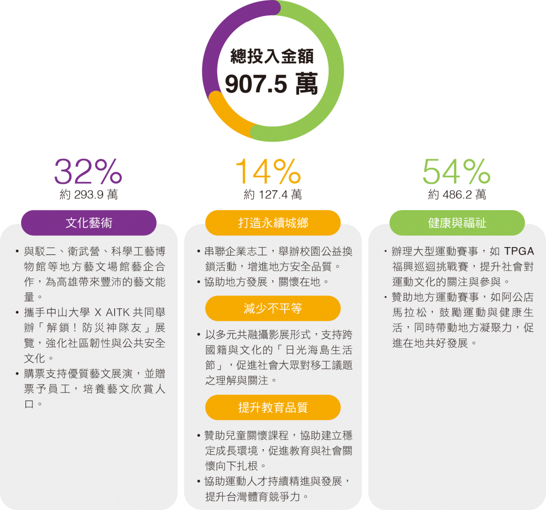 2025 社會參與.png (538 KB)