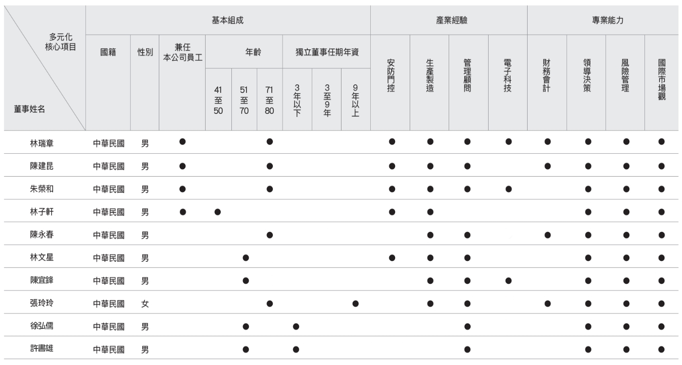 多元化情形.jpg (159 KB)